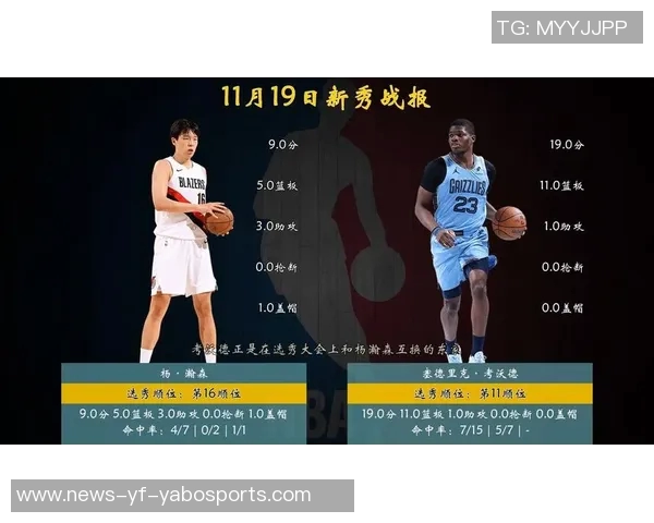 新秀杰明末节狂砍15分全场贡献23分9板5助展现潜力 新秀杰明末节狂砍15分全场贡献23分9板5助展现潜力